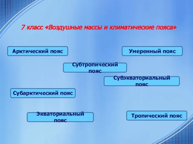 7 класс «Воздушные массы и климатические пояса» Арктический пояс Экваториальный пояс