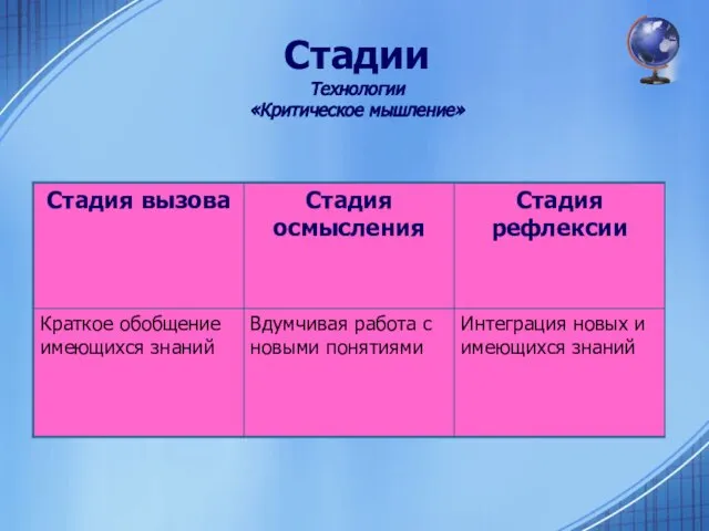 Стадии Технологии «Критическое мышление»