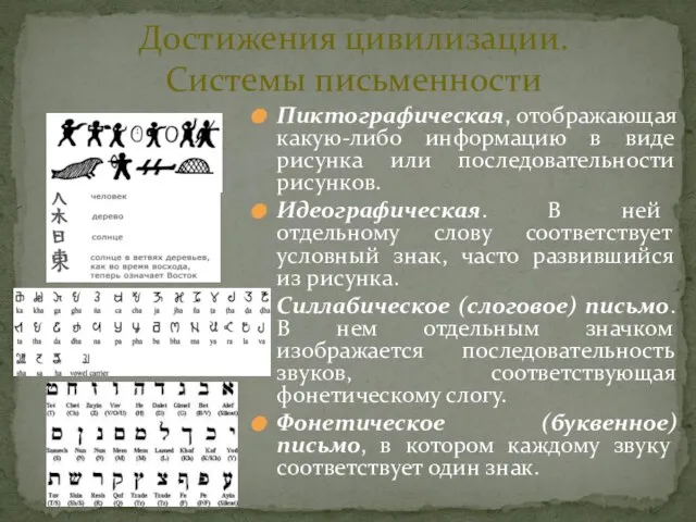 Достижения цивилизации. Системы письменности Пиктографическая, отображающая какую-либо информацию в виде рисунка