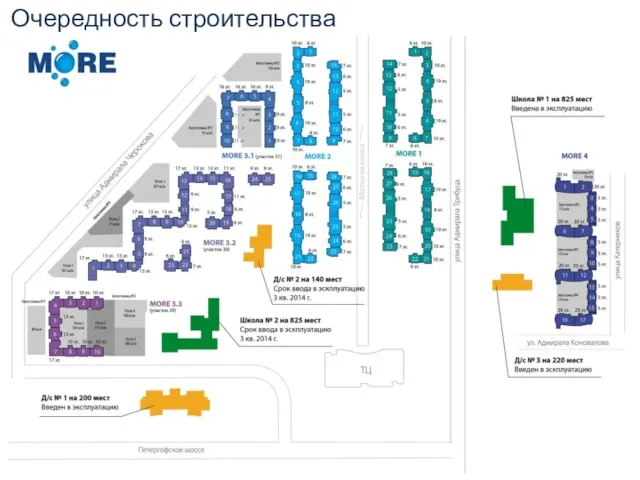 Очередность строительства