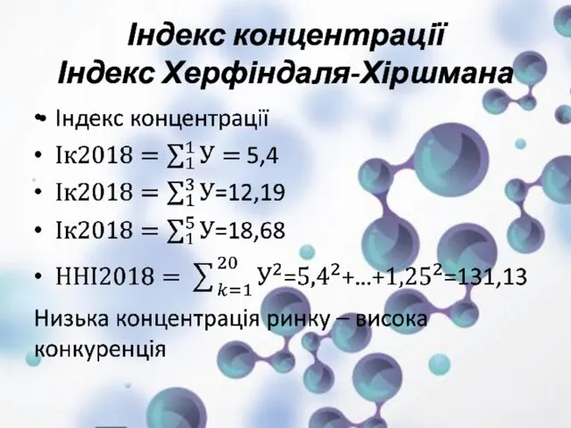 Індекс концентрації Індекс Херфіндаля-Хіршмана