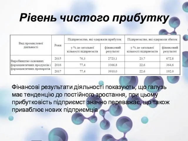 Рівень чистого прибутку Фінансові результати діяльності показують, що галузь має тенденцію