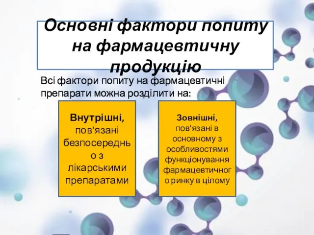 Основні фактори попиту на фармацевтичну продукцію Всі фактори попиту на фармацевтичні