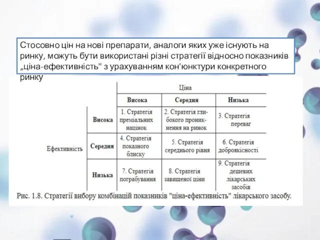 Стосовно цін на нові препарати, аналоги яких уже існують на ринку,