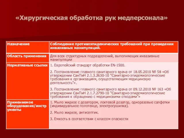 «Хирургическая обработка рук медперсонала»