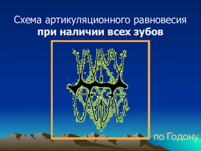 Схема артикуляционного равновесия при наличии всех зубов по Годону