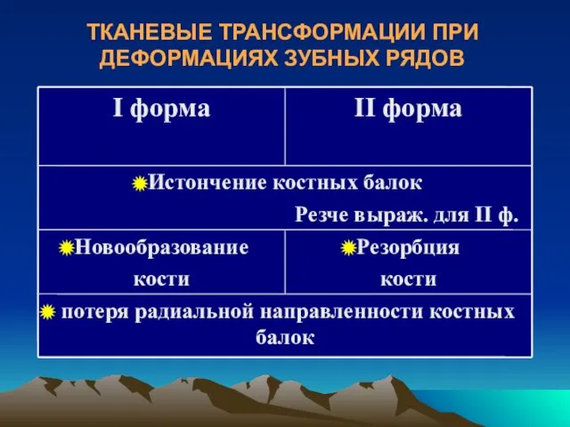 ТКАНЕВЫЕ ТРАНСФОРМАЦИИ ПРИ ДЕФОРМАЦИЯХ ЗУБНЫХ РЯДОВ