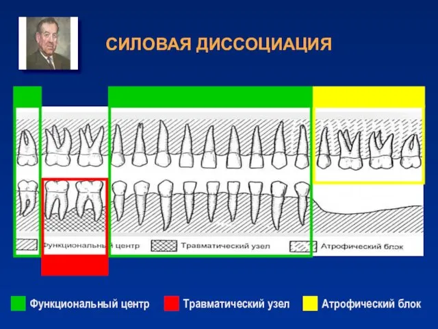 СИЛОВАЯ ДИССОЦИАЦИЯ