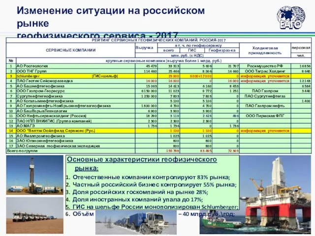 Изменение ситуации на российском рынке геофизического сервиса - 2017 Основные характеристики