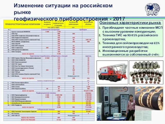 Изменение ситуации на российском рынке геофизического приборостроения - 2017 Основные характеристики