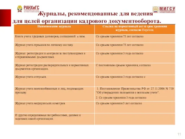 Журналы, рекомендованные для ведения для целей организации кадрового документооборота.