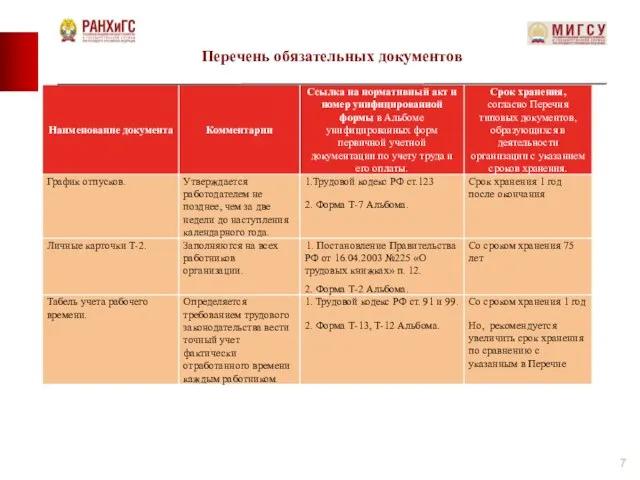 Перечень обязательных документов