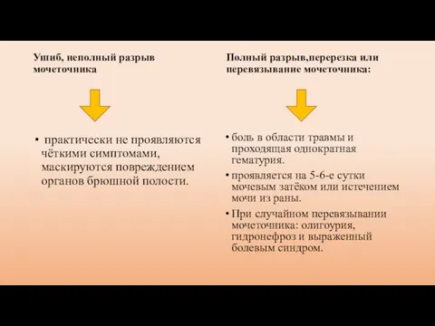 Ушиб, неполный разрыв мочеточника практически не проявляются чёткими симптомами, маскируются повреждением