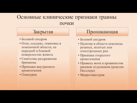 Основные клинические признаки травмы почки