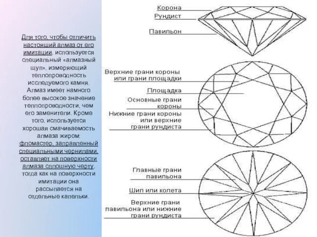 Для того, чтобы отличить настоящий алмаз от его имитации, используется специальный