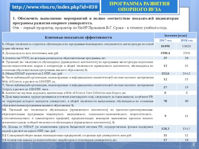 ПРОГРАММА РАЗВИТИЯ ОПОРНОГО ВУЗА 1. Обеспечить выполнение мероприятий и полное соответствие