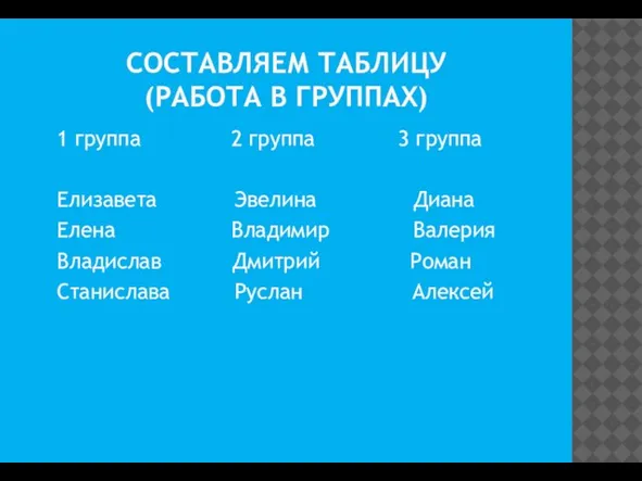 СОСТАВЛЯЕМ ТАБЛИЦУ (РАБОТА В ГРУППАХ) 1 группа 2 группа 3 группа