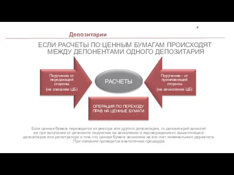 Депозитарии + Поручение от передающей стороны (на списание ЦБ) Поручение -