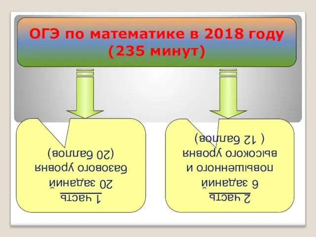 ОГЭ по математике в 2018 году (235 минут) 1 часть 20