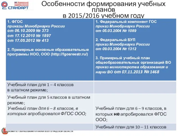 Особенности формирования учебных планов в 2015/2016 учебном году