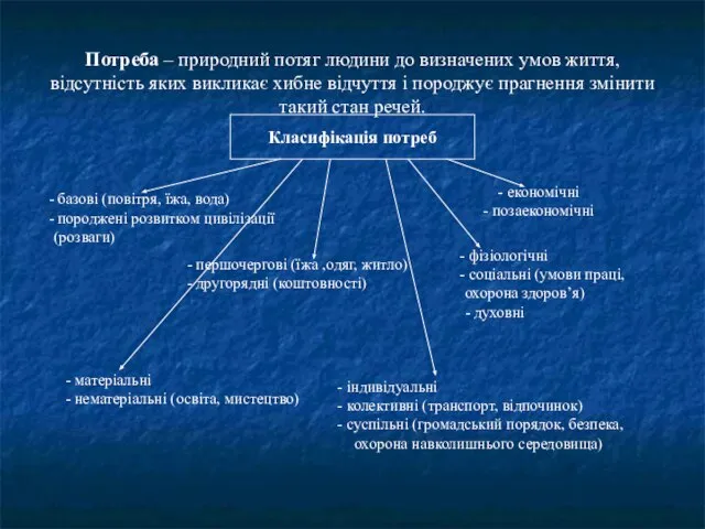 Потреба – природний потяг людини до визначених умов життя, відсутність яких