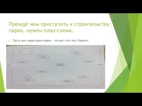 Прежде чем приступить к строительству парка, нужен план-схема. Пусть вся территория