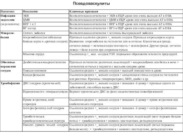 Псевдоваскулиты