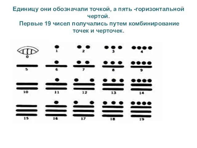 Единицу они обозначали точкой, а пять -горизонтальной чертой. Первые 19 чисел