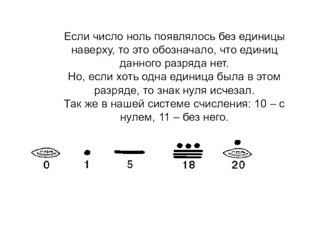 Если число ноль появлялось без единицы наверху, то это обозначало, что