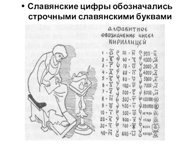 Славянские цифры обозначались строчными славянскими буквами