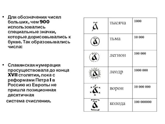 Для обозначения чисел больших, чем 900 использовались специальные значки, которые дорисовывались