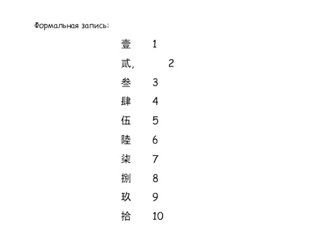 Формальная запись: 壹 1 貳, 2 叁 3 肆 4 伍