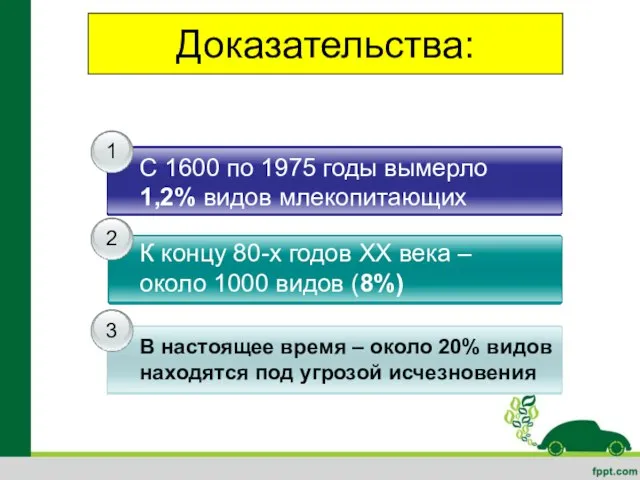 Доказательства: 1 2 3 С 1600 по 1975 годы вымерло 1,2%