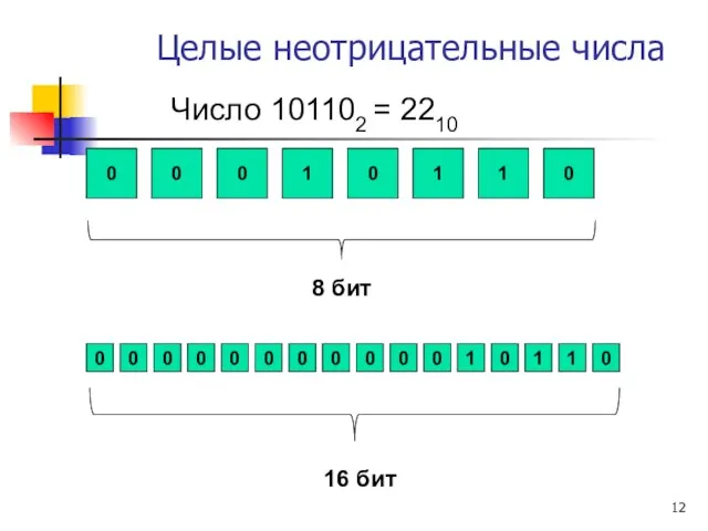 Число 101102 = 2210 Целые неотрицательные числа