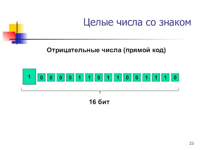 Целые числа со знаком Отрицательные числа (прямой код)