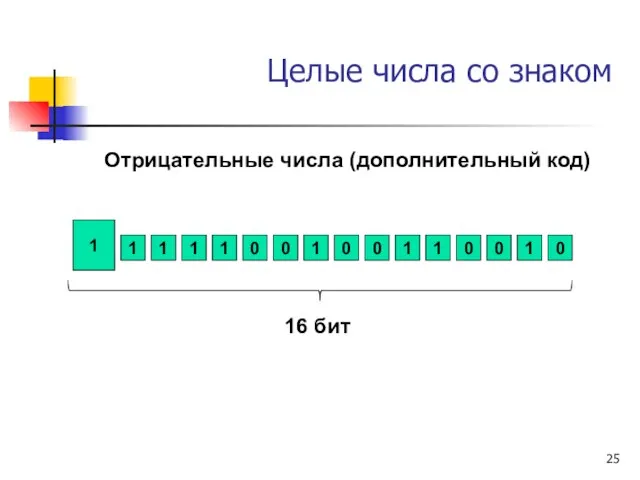 Целые числа со знаком Отрицательные числа (дополнительный код)