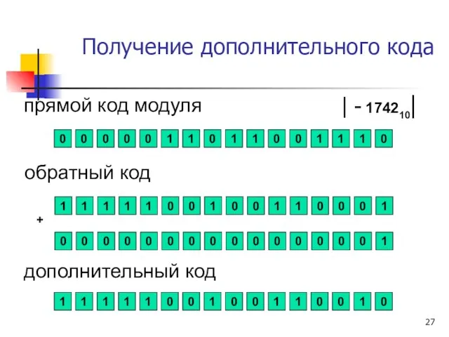 Получение дополнительного кода | - 174210| прямой код модуля обратный код дополнительный код +