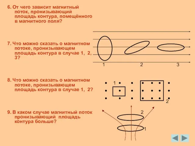 6. От чего зависит магнитный поток, пронизывающий площадь контура, помещённого в