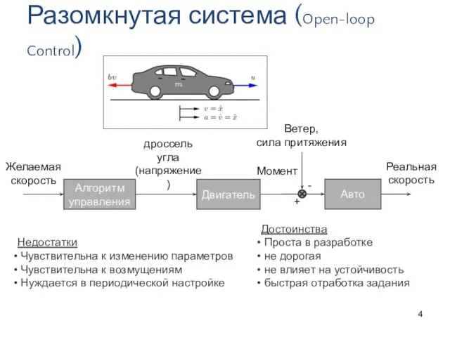 Алгоритм управления Двигатель Авто Желаемая скорость дроссель угла (напряжение) Момент Реальная