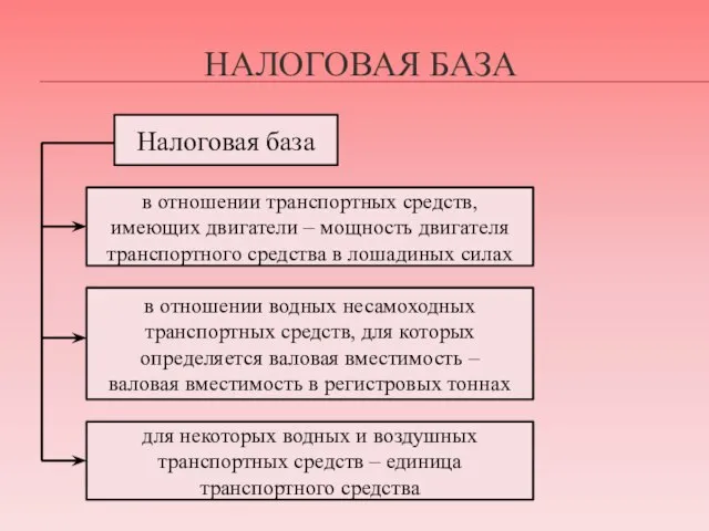 НАЛОГОВАЯ БАЗА Налоговая база в отношении транспортных средств, имеющих двигатели –