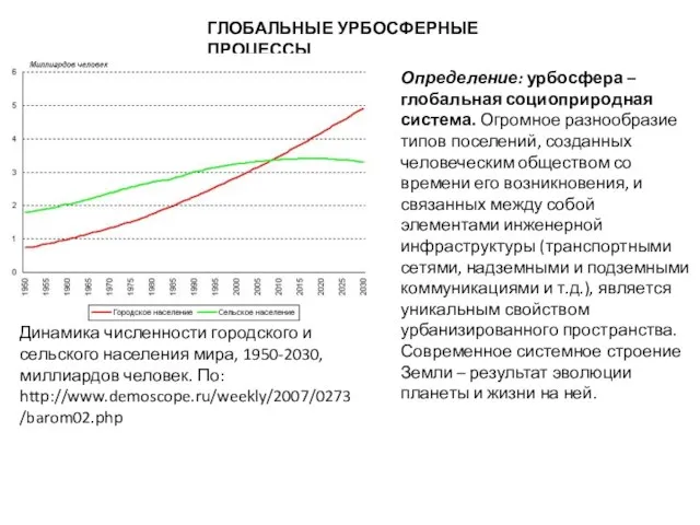 ГЛОБАЛЬНЫЕ УРБОСФЕРНЫЕ ПРОЦЕССЫ Динамика численности городского и сельского населения мира, 1950-2030,