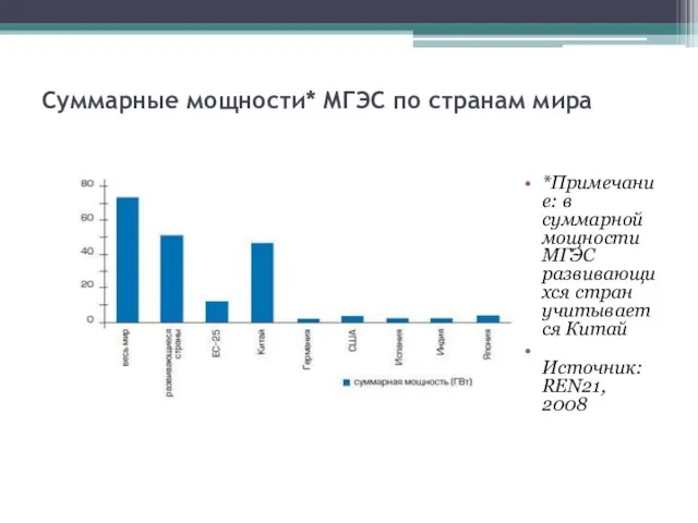 Суммарные мощности* МГЭС по странам мира *Примечание: в суммарной мощности МГЭС