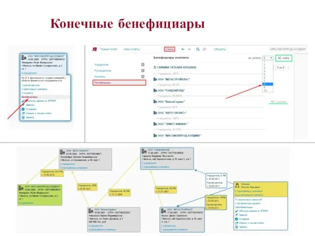 Конечные бенефициары