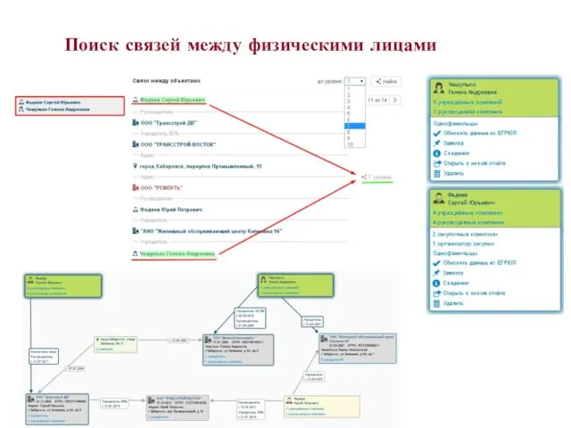 Поиск связей между физическими лицами