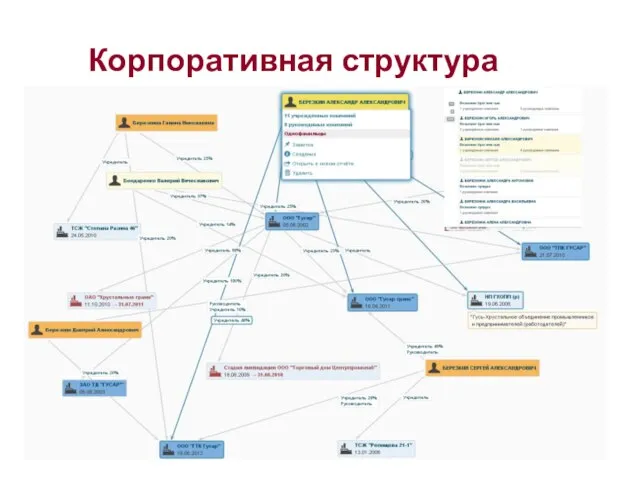 Корпоративная структура