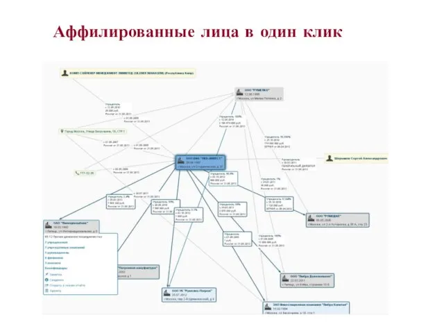 Аффилированные лица в один клик