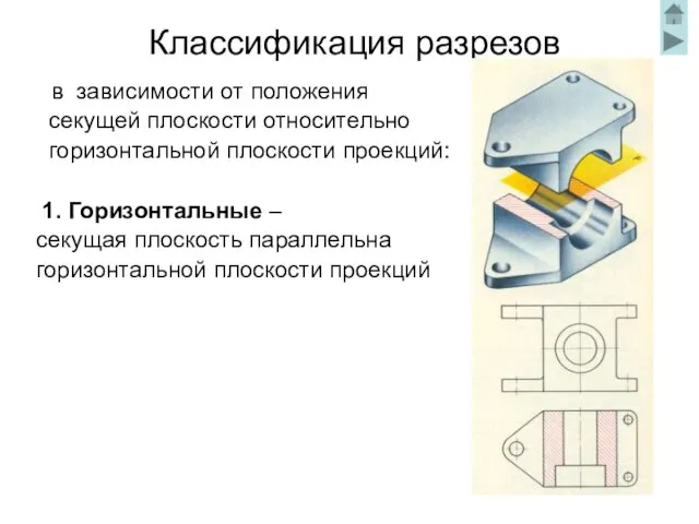 Классификация разрезов в зависимости от положения секущей плоскости относительно горизонтальной плоскости