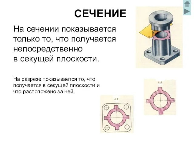 СЕЧЕНИЕ На сечении показывается только то, что получается непосредственно в секущей