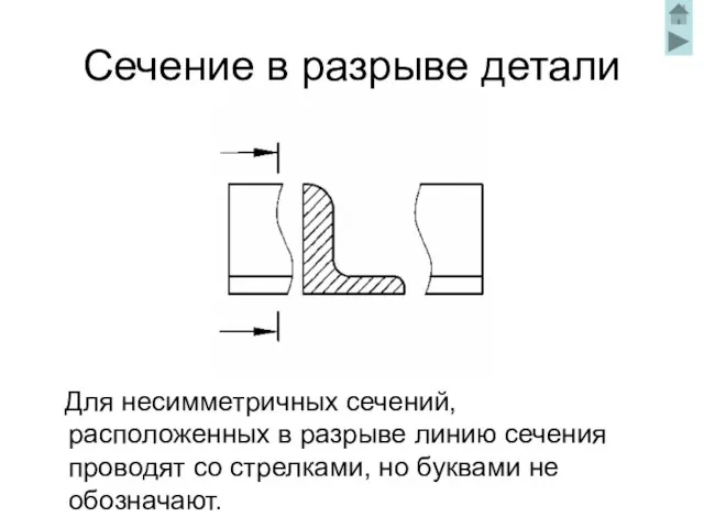 Сечение в разрыве детали Для несимметричных сечений, расположенных в разрыве линию