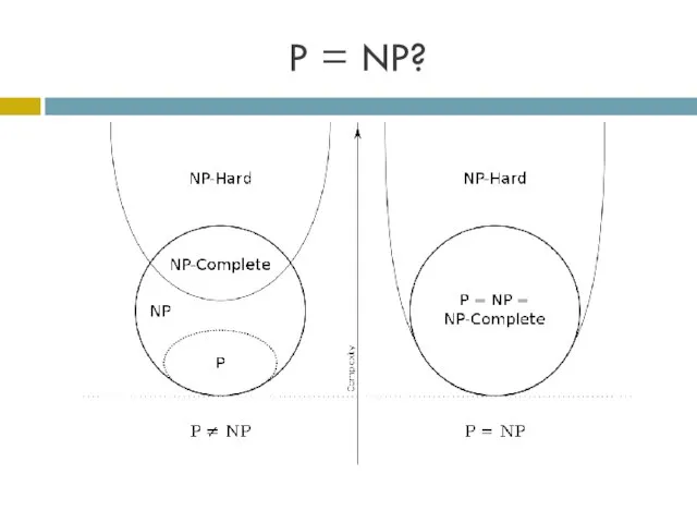P = NP?